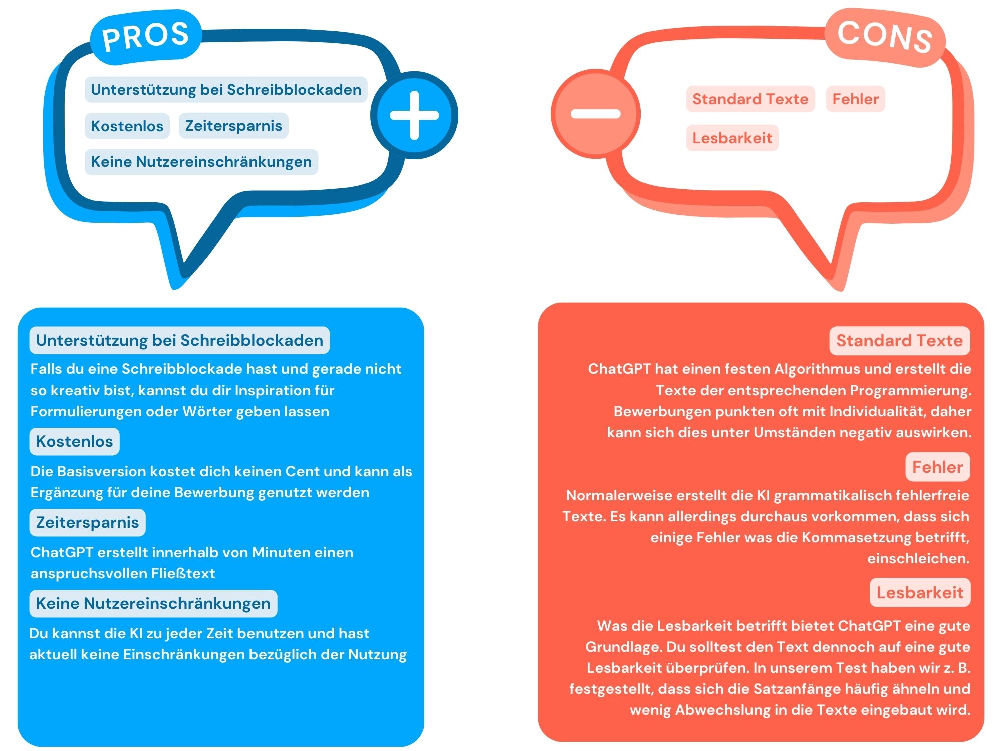 Eine Infografik über die Vorteile und Nachteile der Nutzung von ChatGPT für bBwerbungen